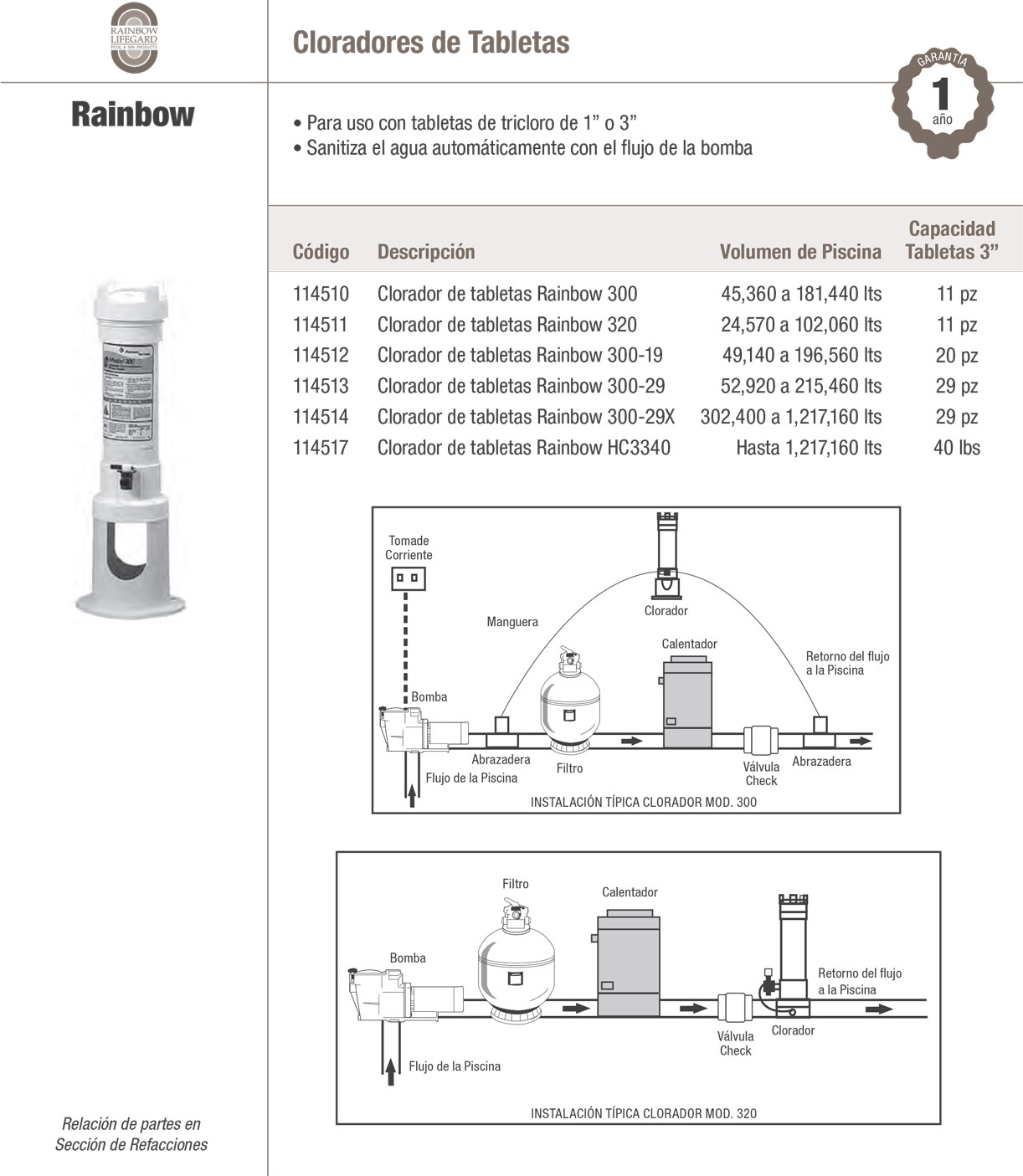 Cloradores Rainbow