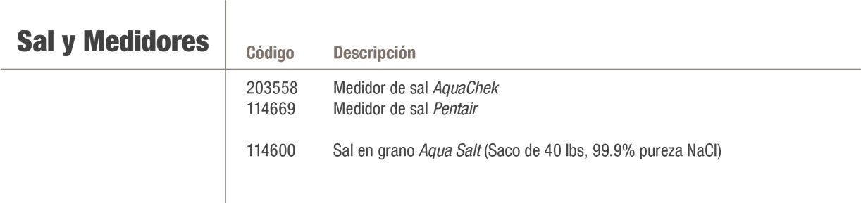 Sal y Medidores