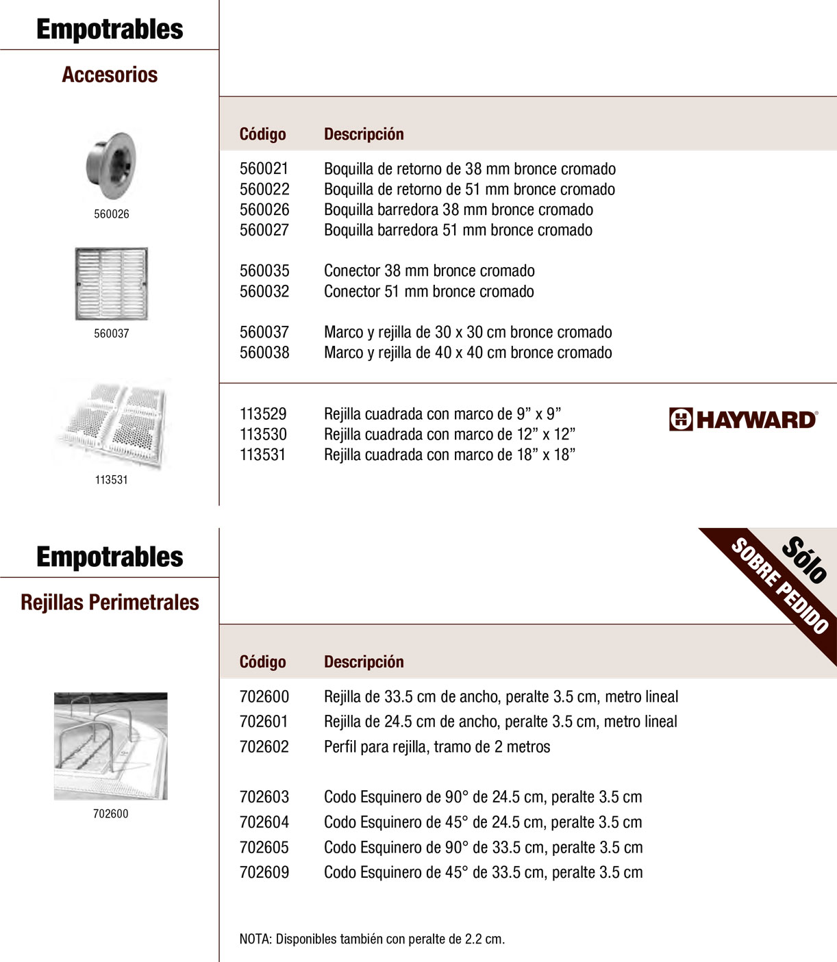 Empotrables