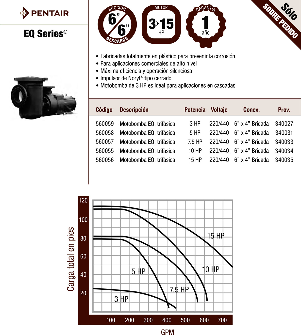 Motobomba EQ Series