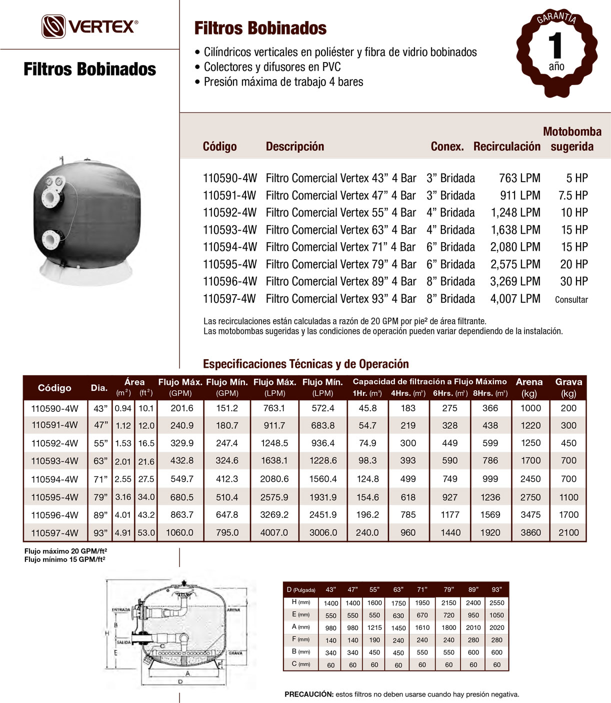 Filtros Bobinados